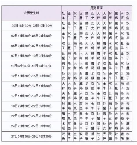 星座相位查询|精準上升星座、月亮星座、太阳星座查詢器